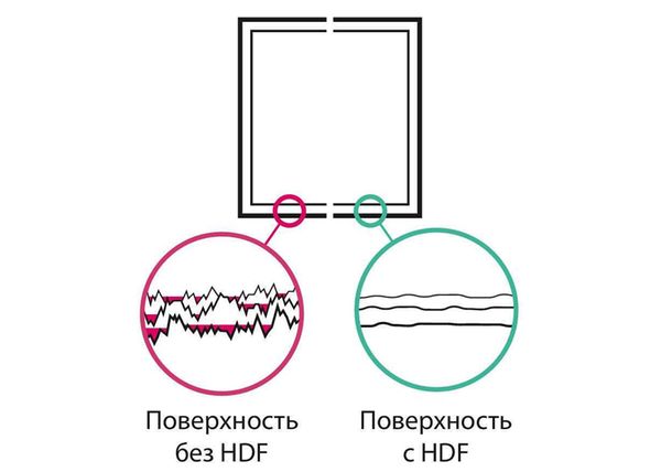 Ограждения для французских балконов rehau sky force