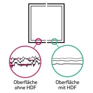 HDF Oberfläche